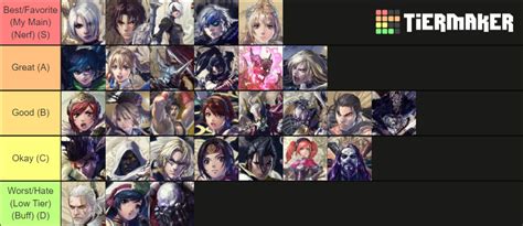 Soul Calibur 6 Characters (including all season passes DLC) Tier。